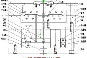 注塑模具是什么？